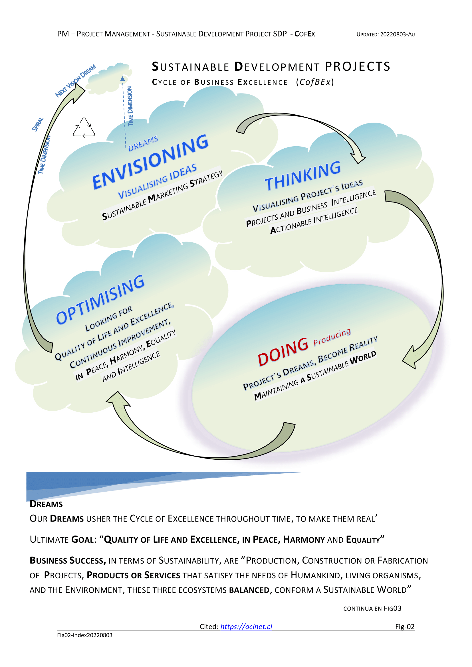 Cycle of Excellence