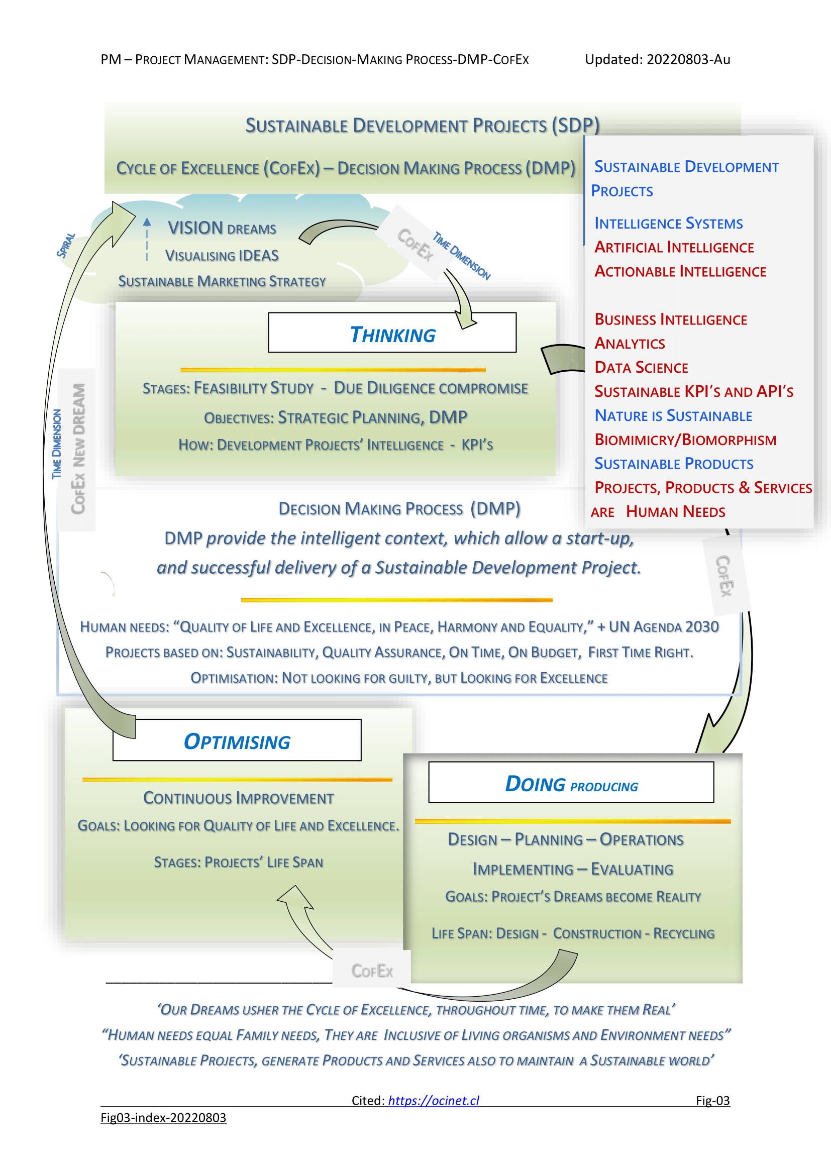 Cycle of Excellence